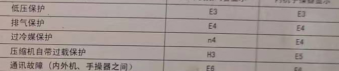 瓜州空调电话在哪里找